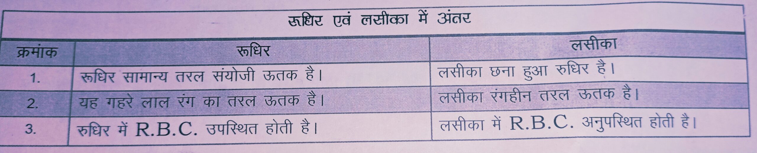 लसीका परिसंचरण तंत्र 5 लसीका परिसंचरण तंत्र
