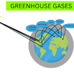 7 Key Causes, Impacts, and Solutions of the Greenhouse Effect You Should Know – By Rajkumar Logre