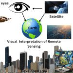 Visual and Digital Interpretation of Remote Sensing