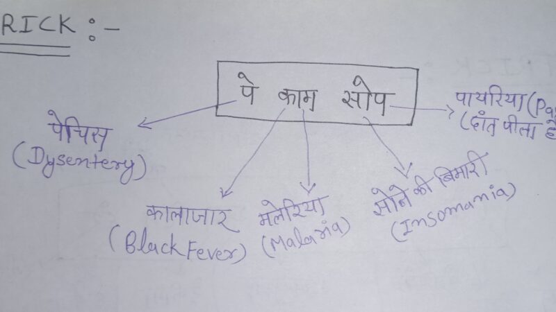 मानव रोग ll human disease