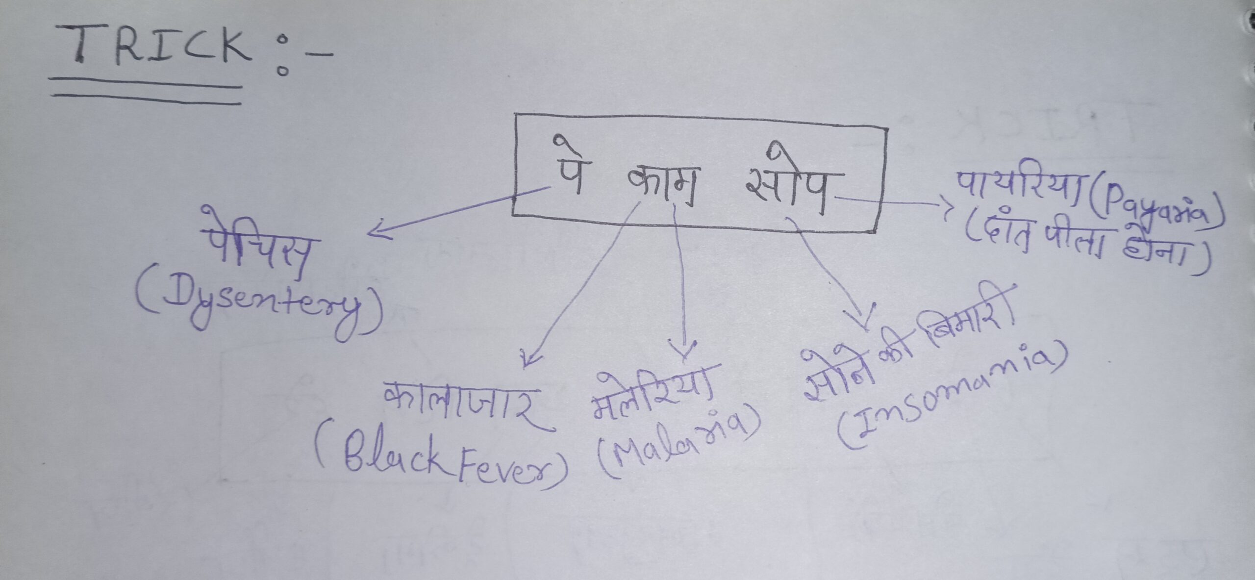 मानव रोग ll human disease 7 मानव रोग ll human disease