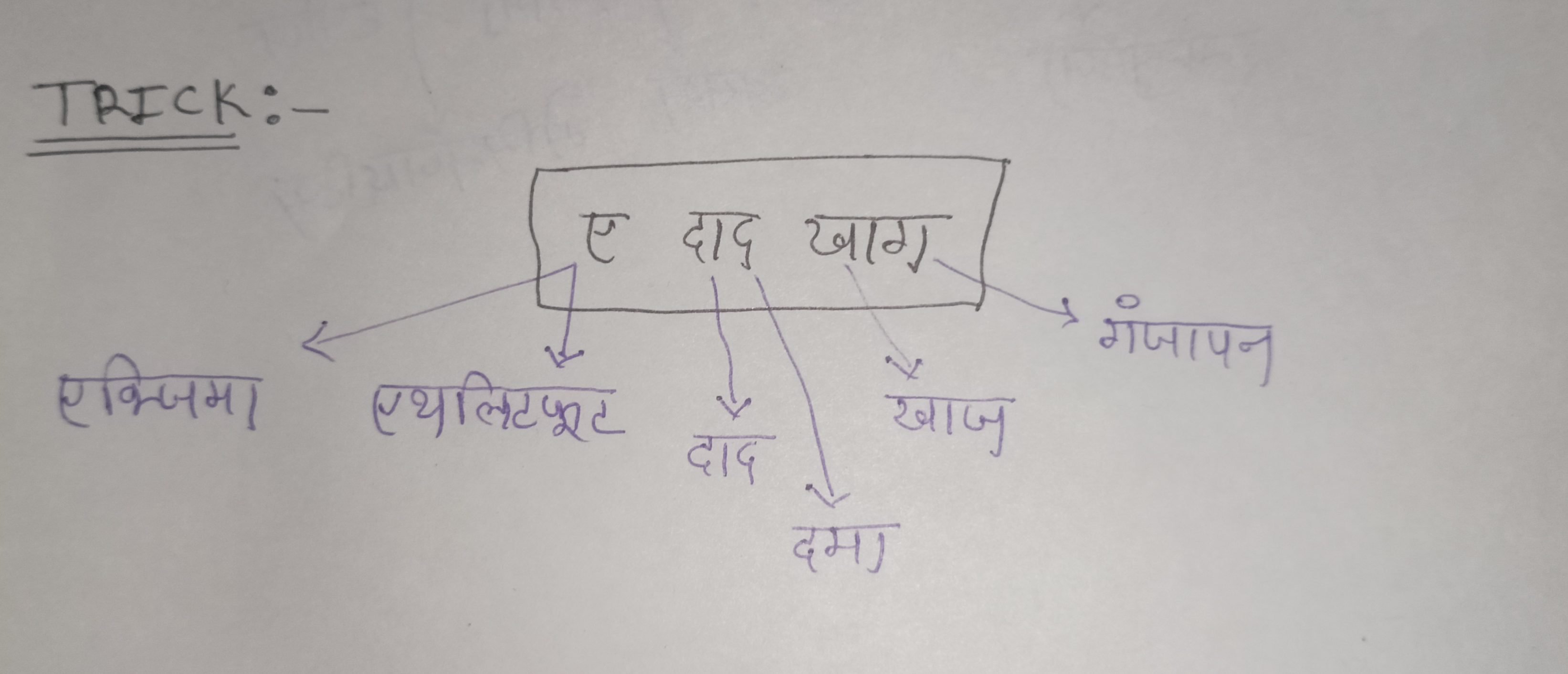 मानव रोग ll human disease