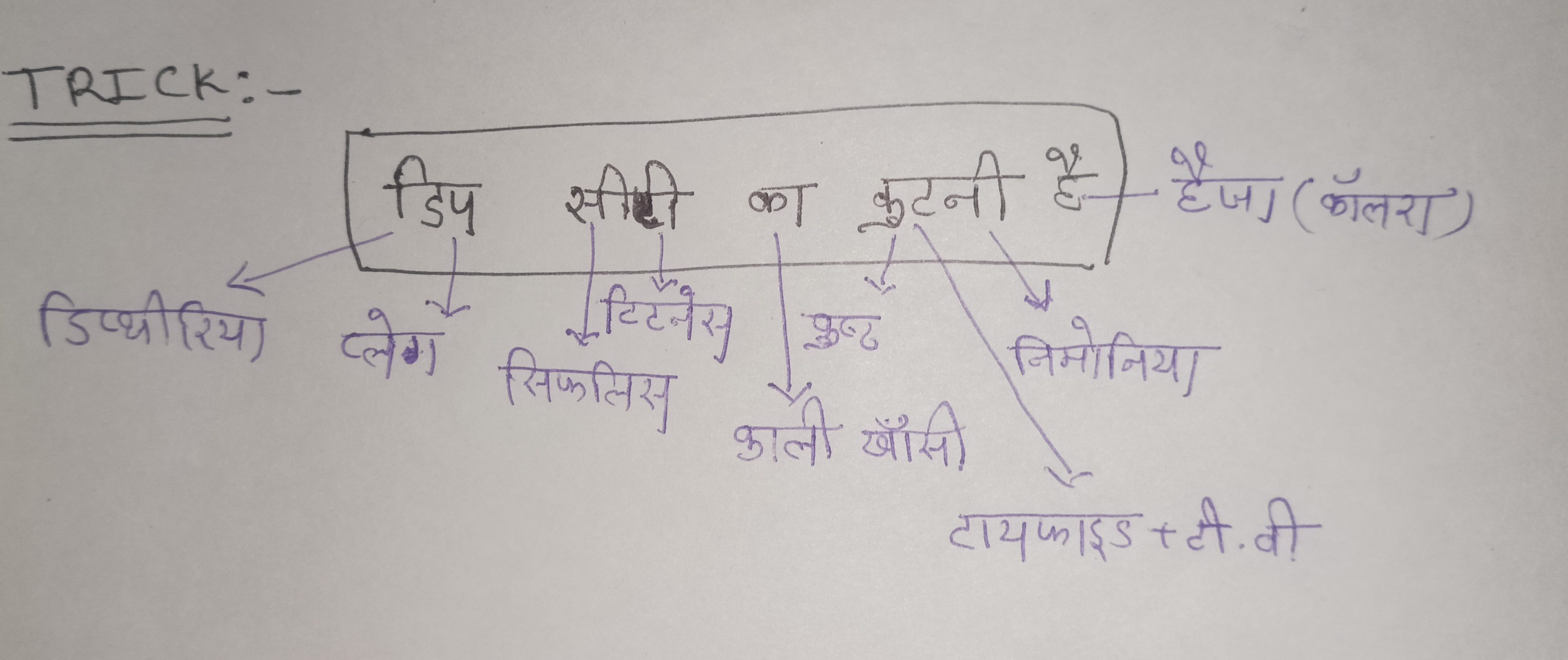 मानव रोग ll human disease