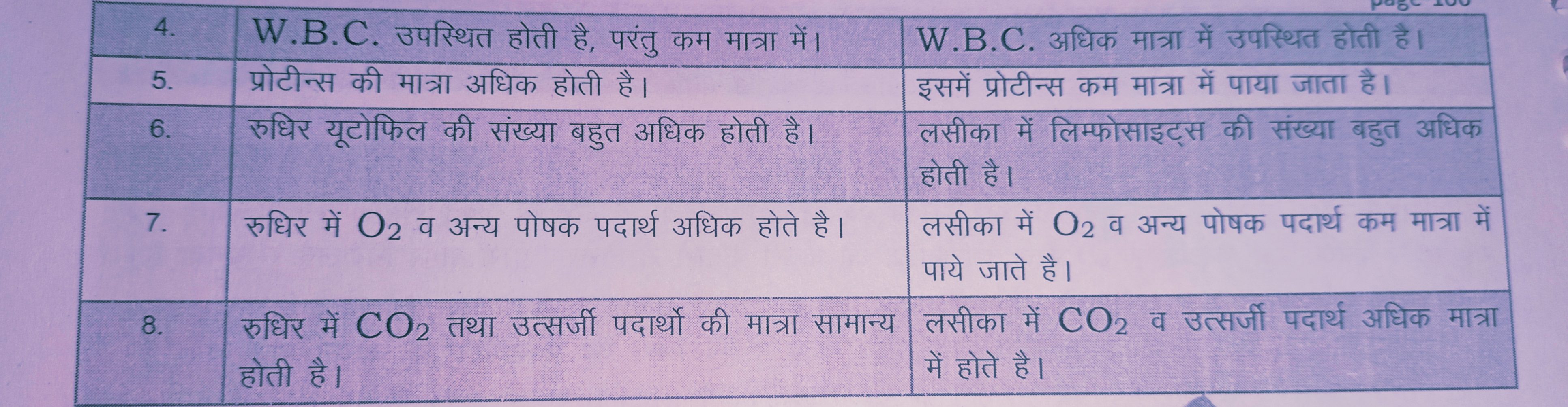लसीका परिसंचरण तंत्र