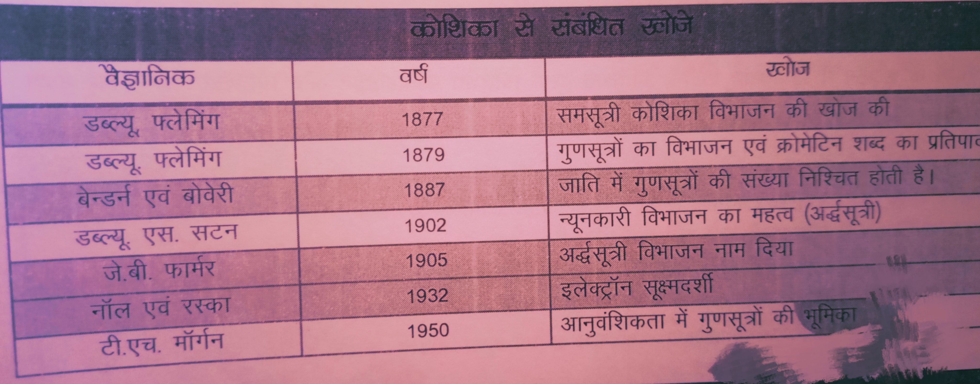 कोशिका एवं कोशिका संरचना