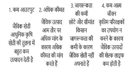 जैविक खेती की अवधारणा (Organic Farming)
