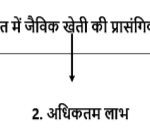 जैविक खेती की अवधारणा (Organic Farming)
