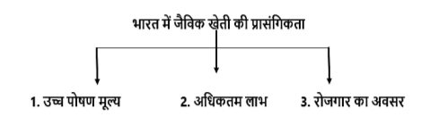 जैविक खेती की अवधारणा (Organic Farming) 9 जैविक खेती की अवधारणा (Organic Farming)