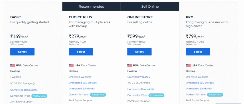 five best Bluehost India hosting plans