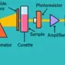 Colorimeter