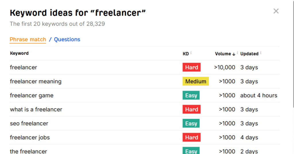 7 Essential Skills Every SEO Freelancer Must Master 2 SEO Freelancer